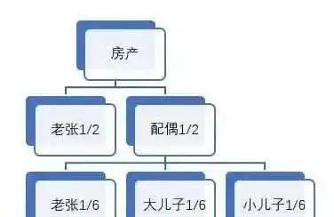 父母房产继承法律规定（独生子女继承遗产新规）