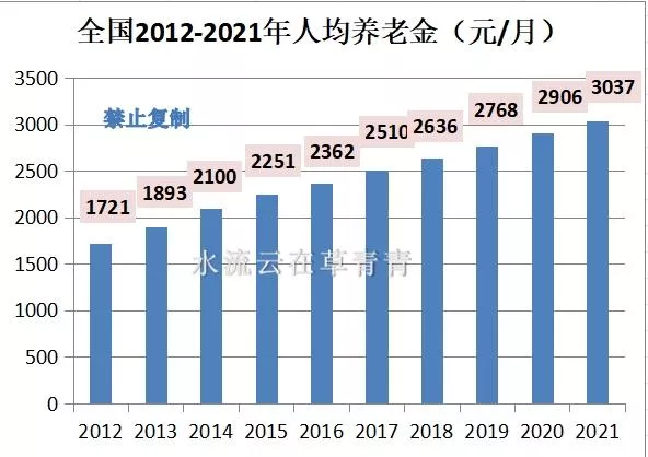 养老保险每月能领多少钱（个人养老保险档次价格）