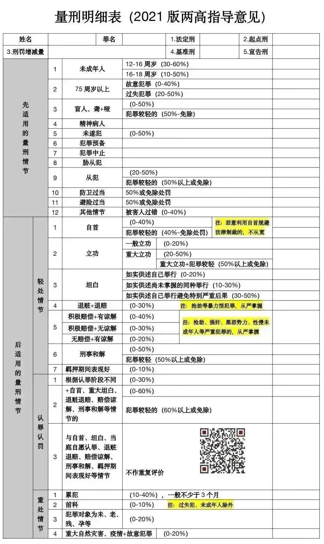 中国刑法罪名一览表（刑法法条罪名大全及其概念）