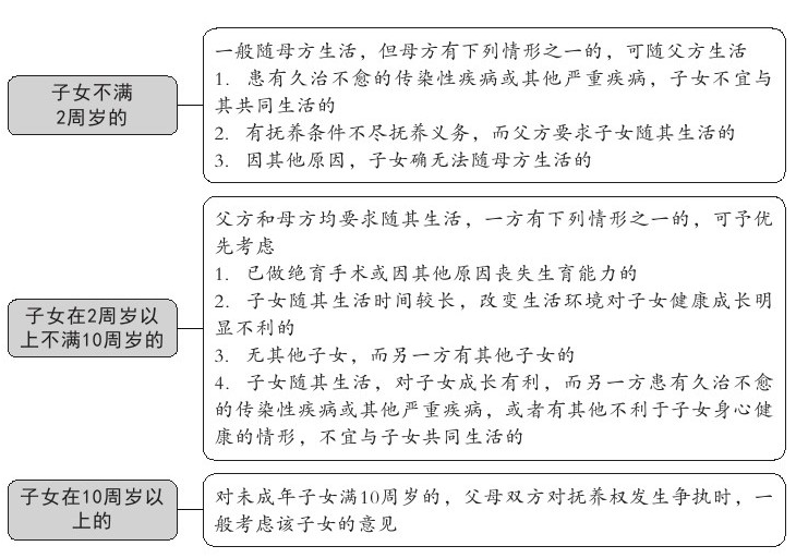 最新孩子抚养权法律条文（民法典关于孩子抚养权的规定）