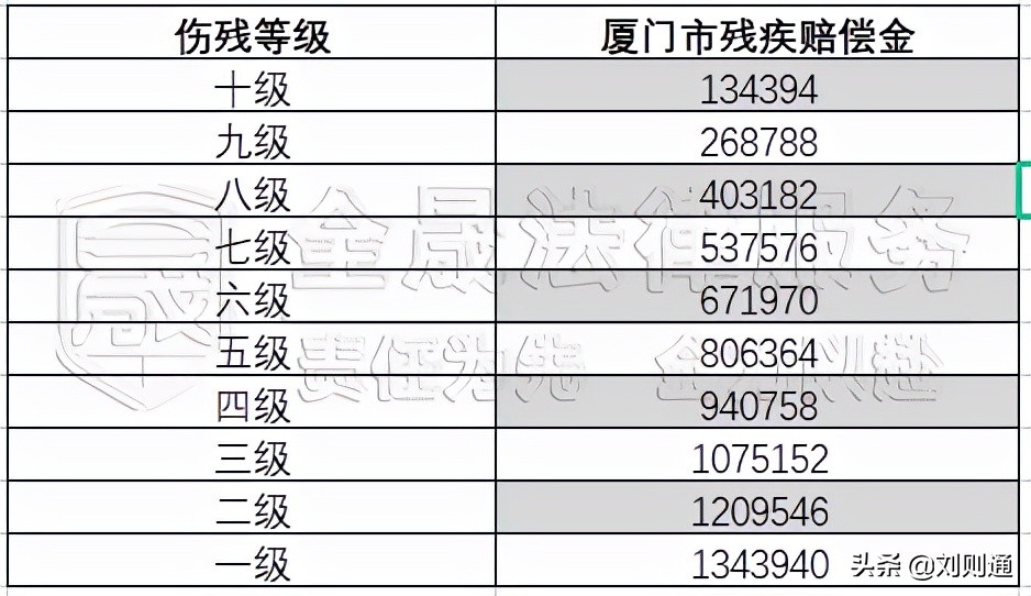 交通事故赔偿计算方法（关于车祸的赔偿标准）