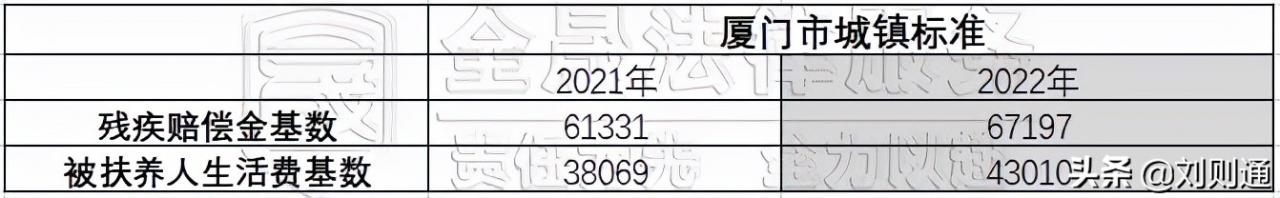 交通事故赔偿计算方法（关于车祸的赔偿标准）