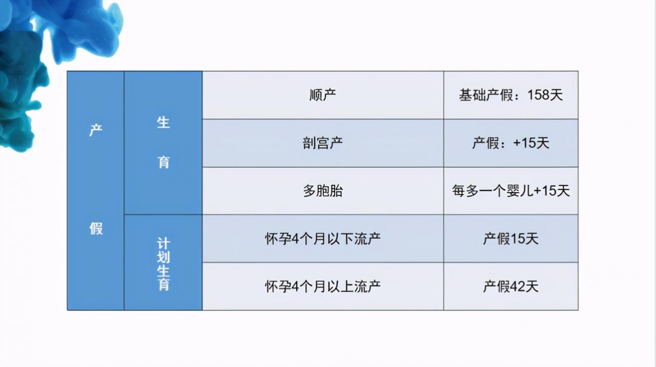 生育保险如何报销（单位生育险报销流程）