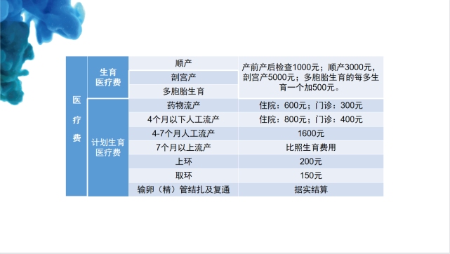 生育保险如何报销（单位生育险报销流程）