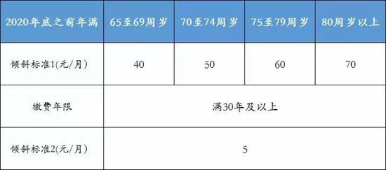 北京最低工资标准是多少钱（2022年北京平均工资标准最新）