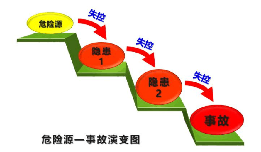 生产安全事故的定义是什么（生产事故的认定范围及分类）