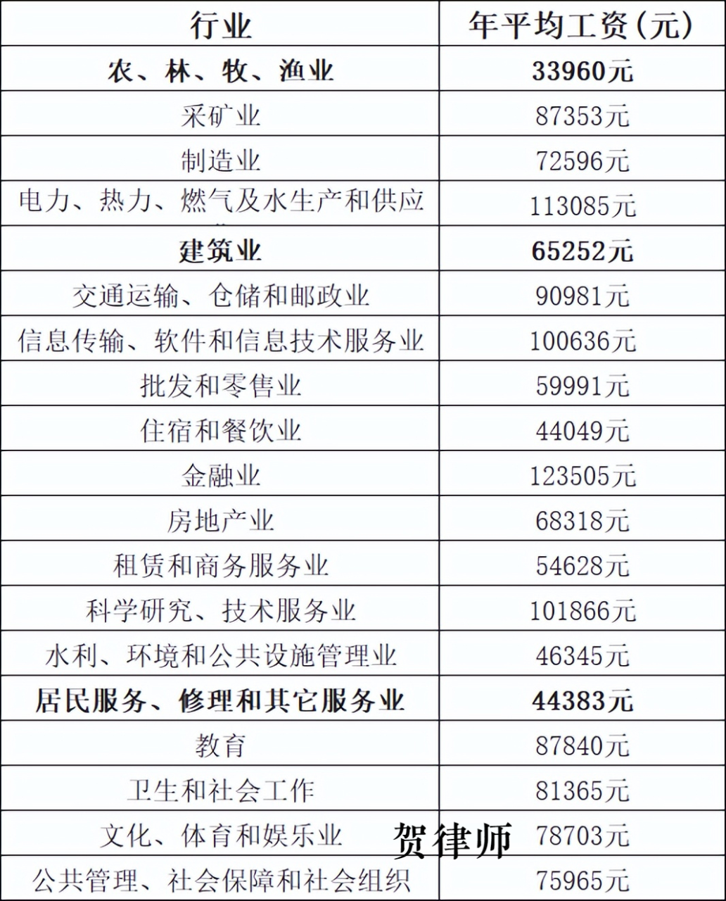 重大交通事故赔偿标准是多少（国家对交通事故理赔标准）