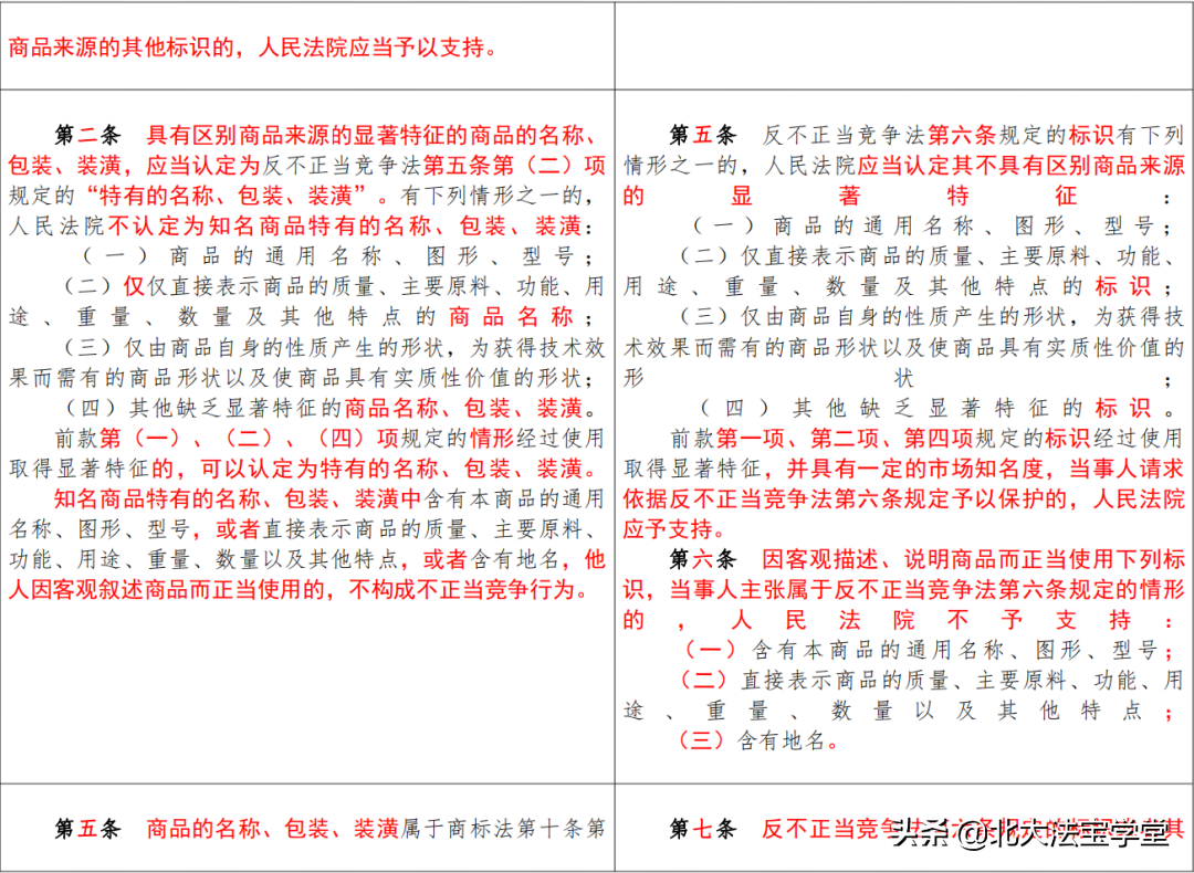 反不正当竞争法司法解释全文（最高院关于商标法司法解释）