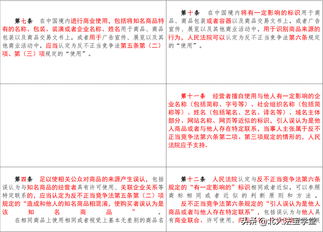 反不正当竞争法司法解释全文（最高院关于商标法司法解释）