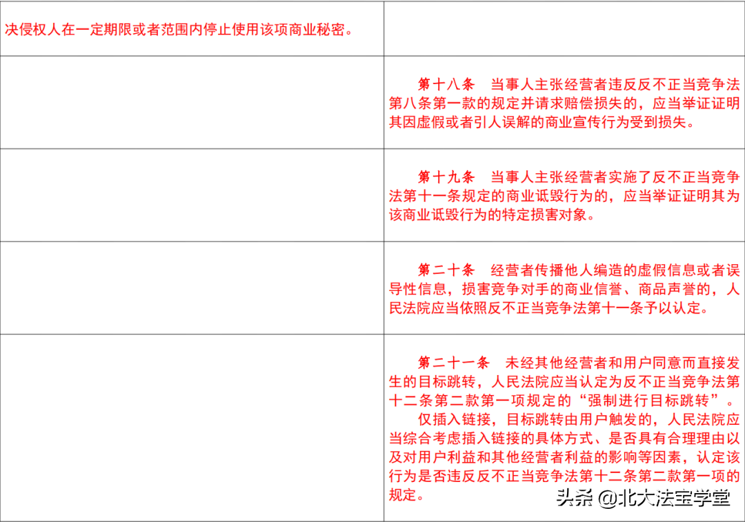 反不正当竞争法司法解释全文（最高院关于商标法司法解释）