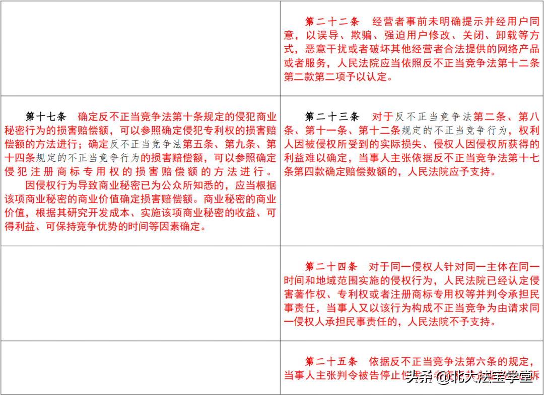 反不正当竞争法司法解释全文（最高院关于商标法司法解释）