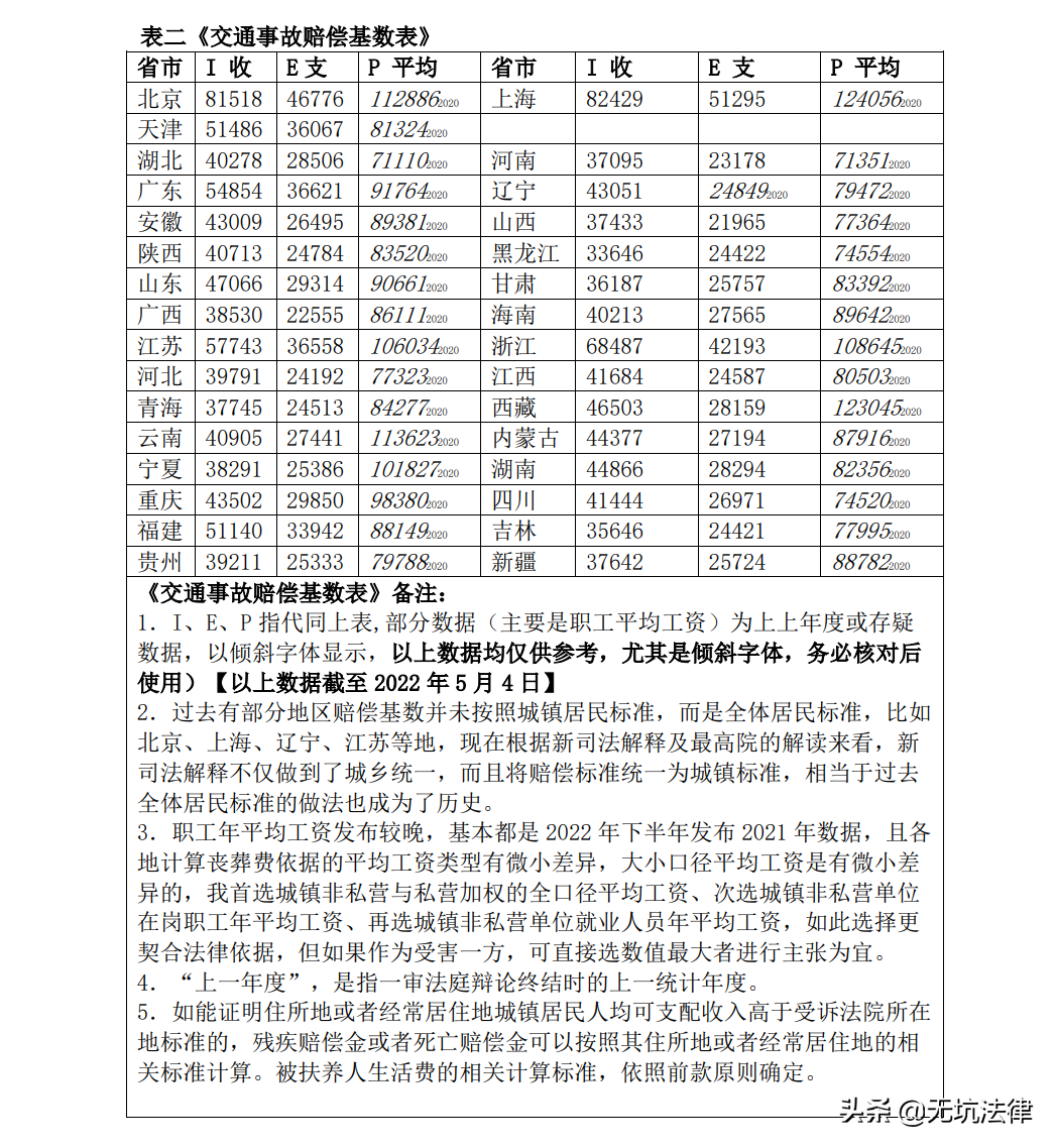 浙江省交通事故赔偿标准（全新交通事故赔偿金额）