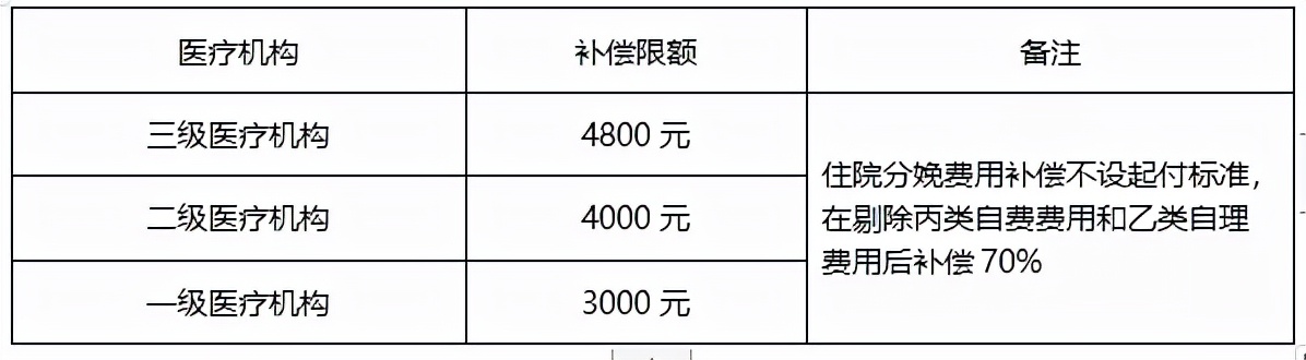 城镇居民医疗保险新政策是什么（城镇居民医保报销范围）