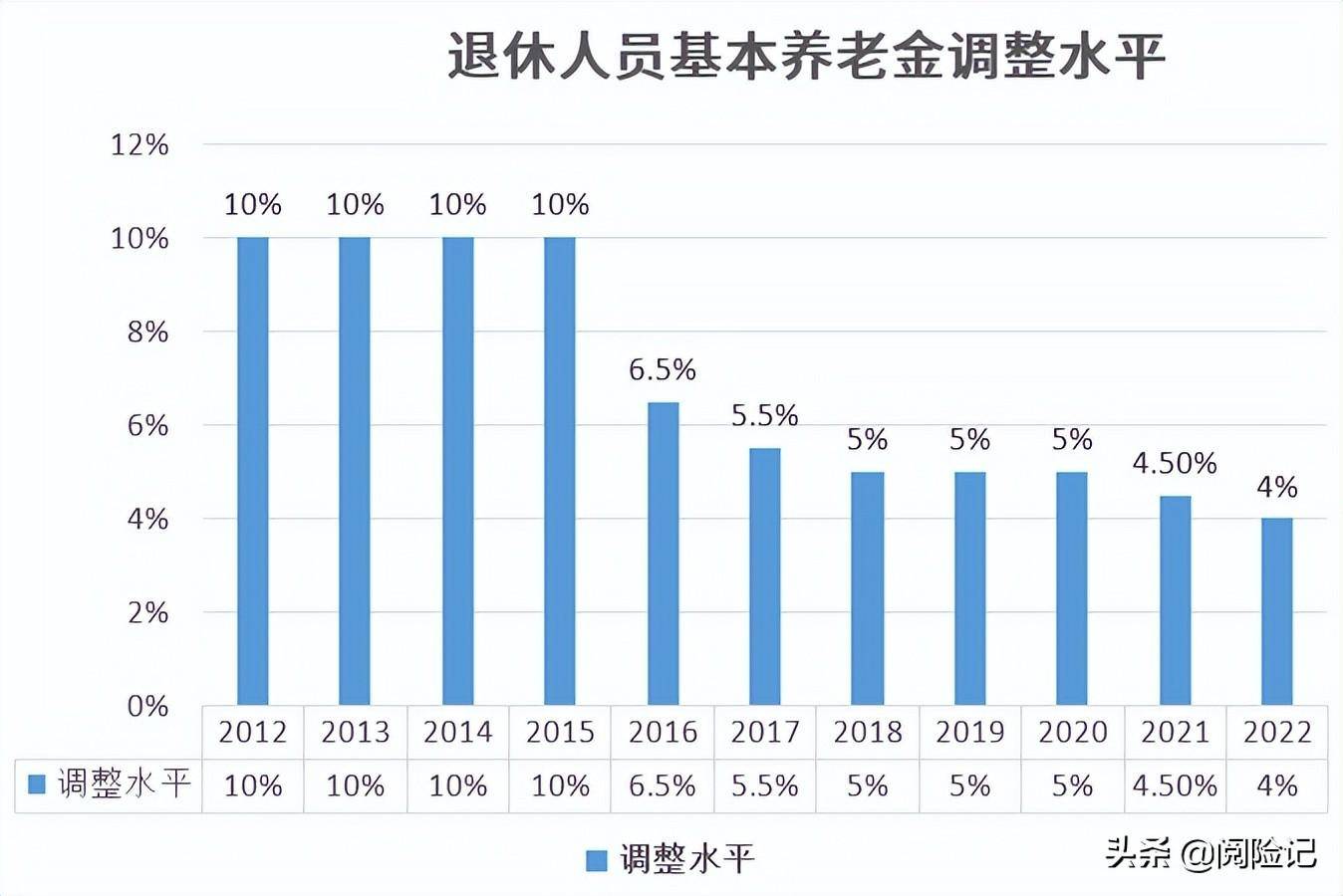 退休人员涨工资最新消息（人社局关于退休新规定）