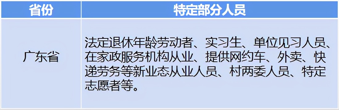 工伤保险可以单独购买吗（企业单独缴纳工伤保险）