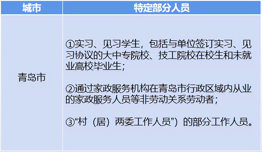 工伤保险可以单独购买吗（企业单独缴纳工伤保险）