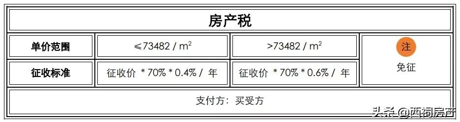 个人房产税如何计算（个人房屋租赁税计算器）