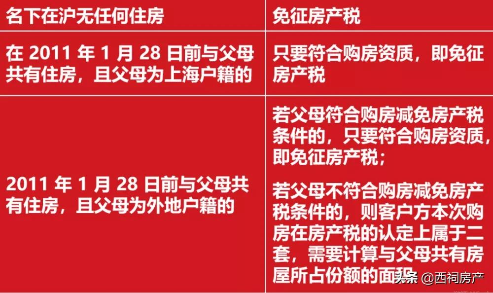 个人房产税如何计算（个人房屋租赁税计算器）