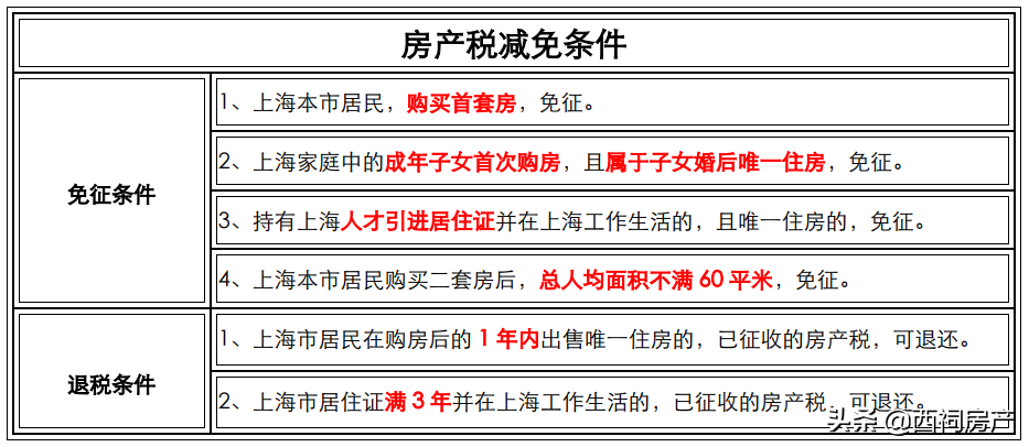 个人房产税如何计算（个人房屋租赁税计算器）