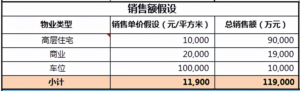 土地增值税税率是多少（2022年最新税率一览表）