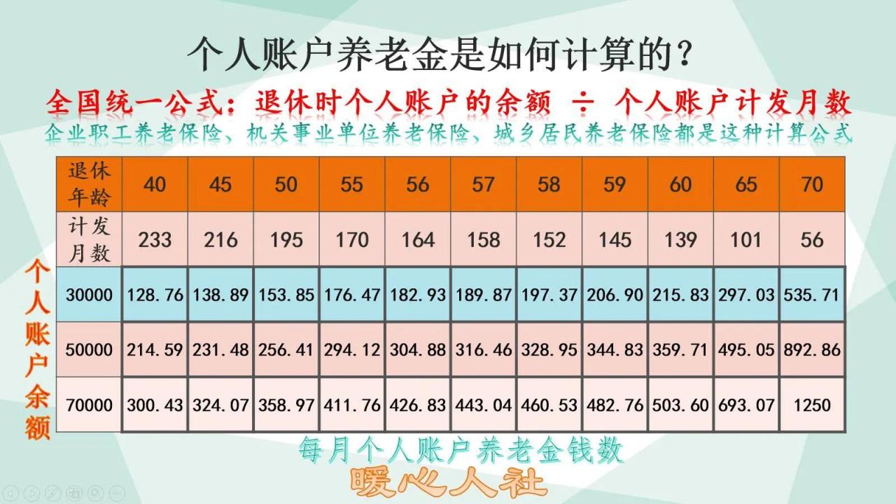 延迟退休政策是什么（2022年最新延迟退休政策）