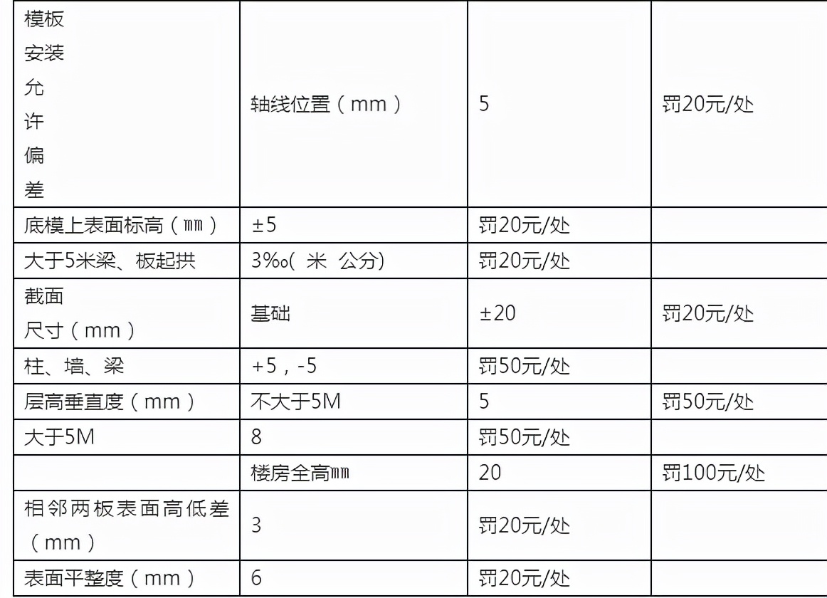 建筑工程承包合同范本免费（建设承包合同范本）