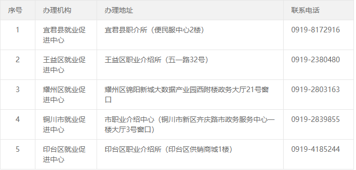 养老保险如何转移（省内转移养老保险全部流程）