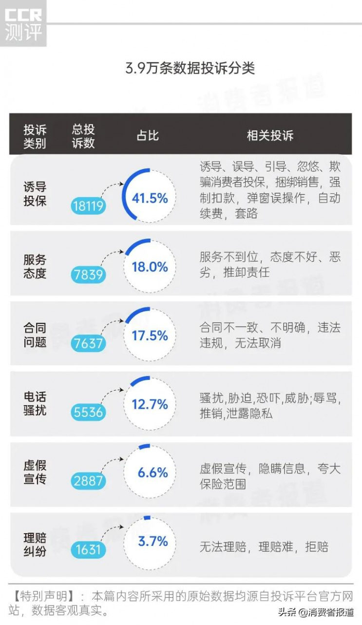 保险投诉哪里最有效（投诉网贷最狠的方法）