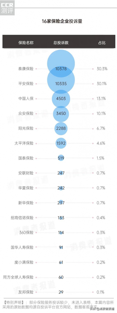 保险投诉哪里最有效（投诉网贷最狠的方法）