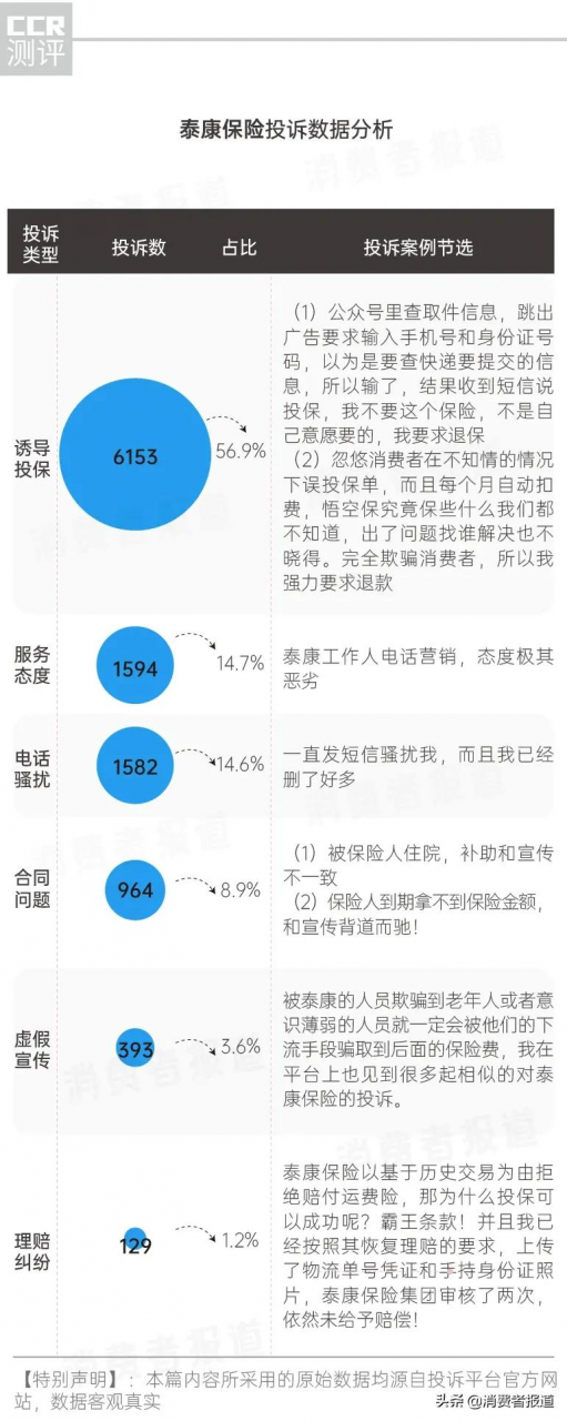 保险投诉哪里最有效（投诉网贷最狠的方法）