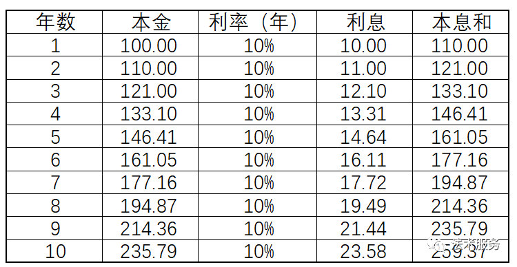 民间借贷合法吗（个人非法放贷罪立案标准）