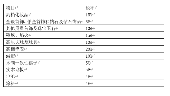 烟草消费税税率是多少（烟草消费税政策）