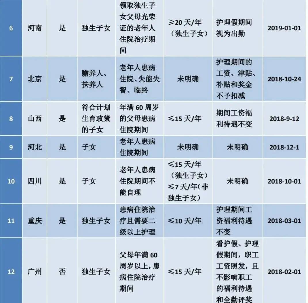 2022年婚假规定最新通知（全国最新婚假一览表及规定）