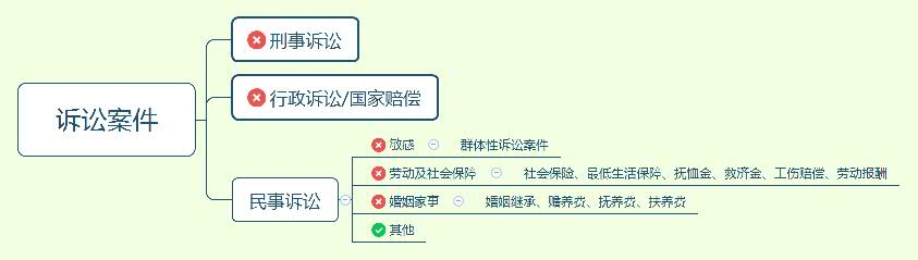 一般遗产继承律师费怎么收费（遗产纠纷律师费用收取标准）