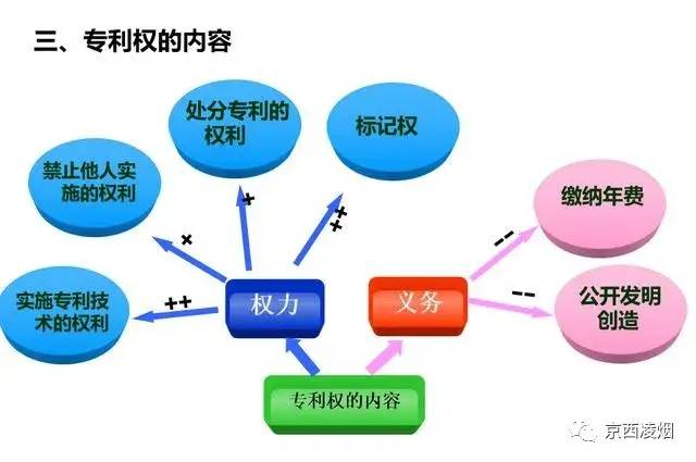 专利申请书模板怎么写（个人专利申请样本模板）