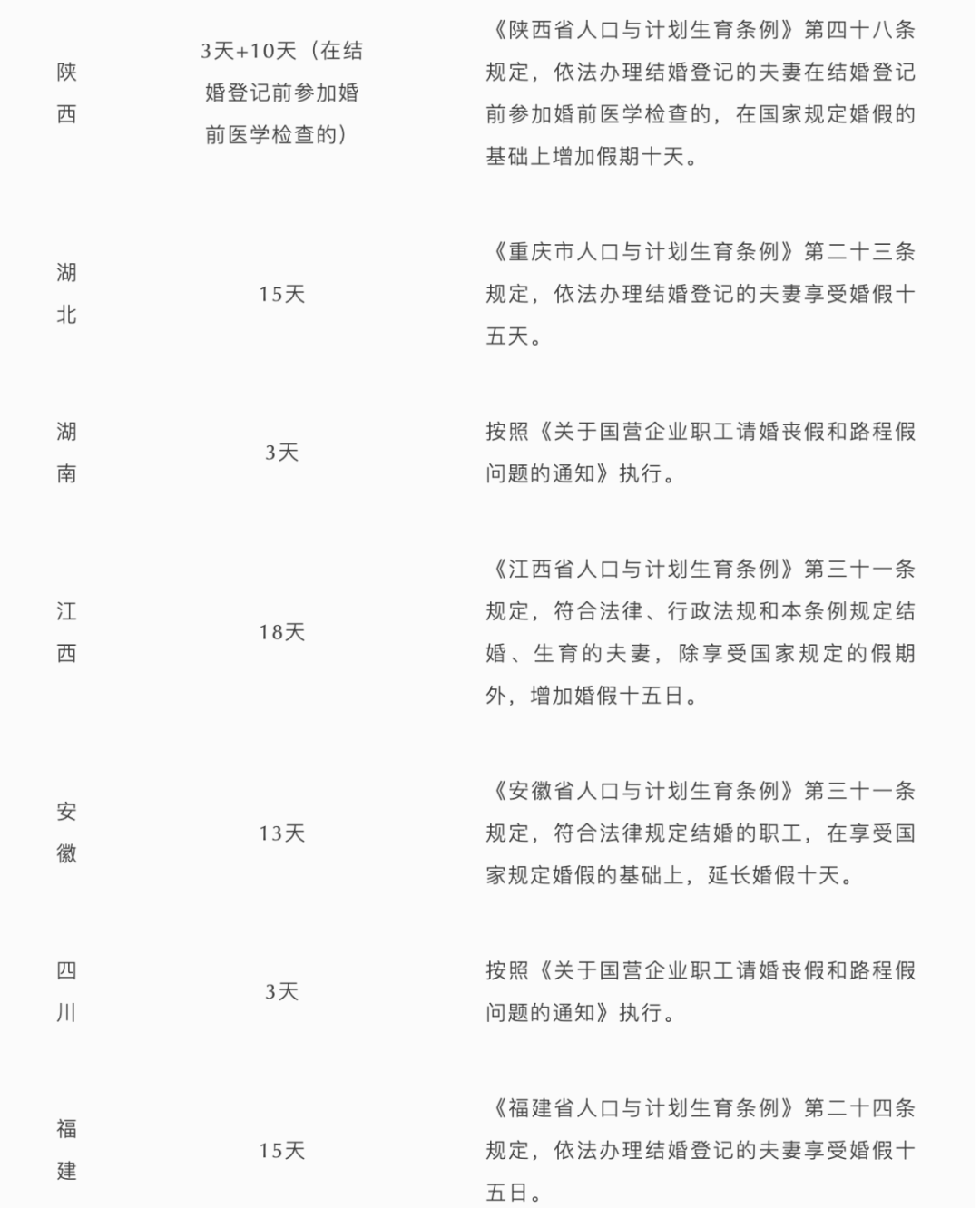 2022年河南婚假多少天新规定（全国各地婚假一览表）