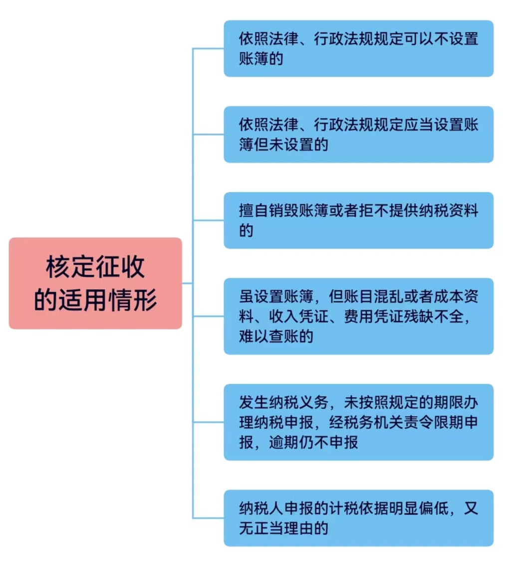 定期定额征收是什么意思（个体户定期定额和核定征收区别）