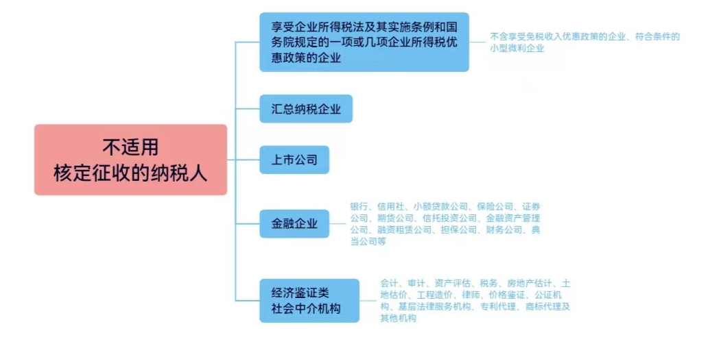 定期定额征收是什么意思（个体户定期定额和核定征收区别）