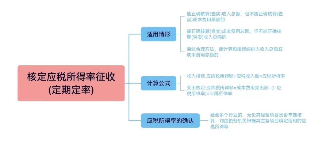 定期定额征收是什么意思（个体户定期定额和核定征收区别）