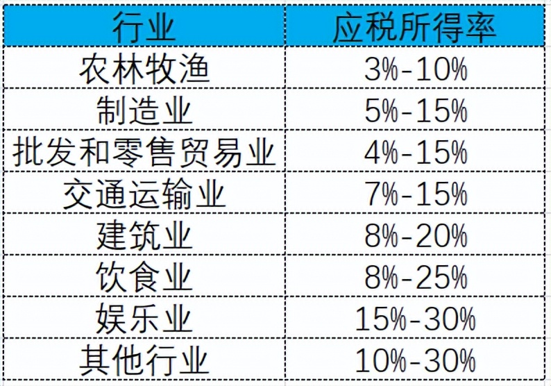 定期定额征收是什么意思（个体户定期定额和核定征收区别）