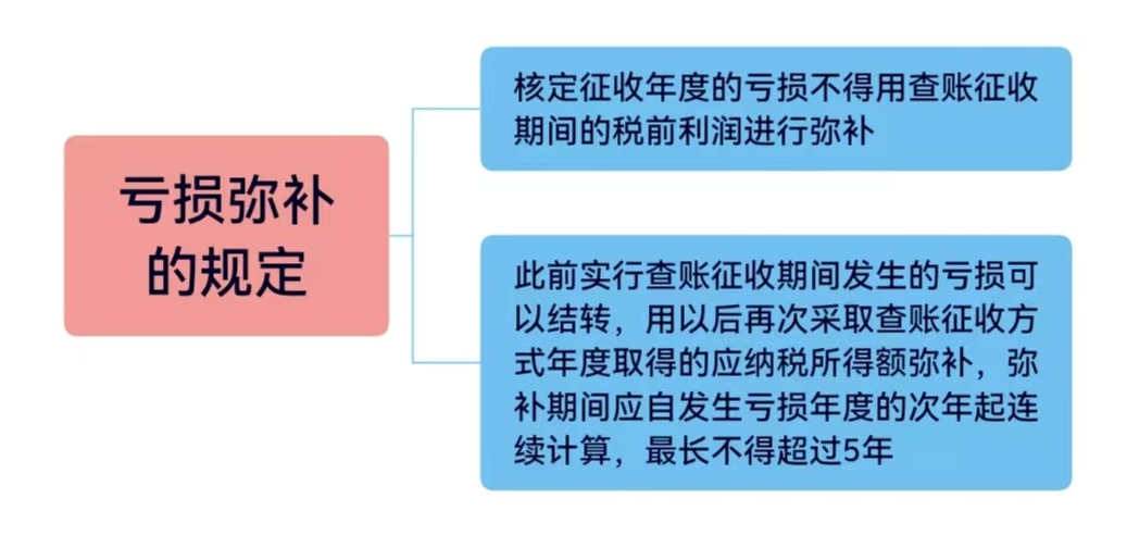 定期定额征收是什么意思（个体户定期定额和核定征收区别）