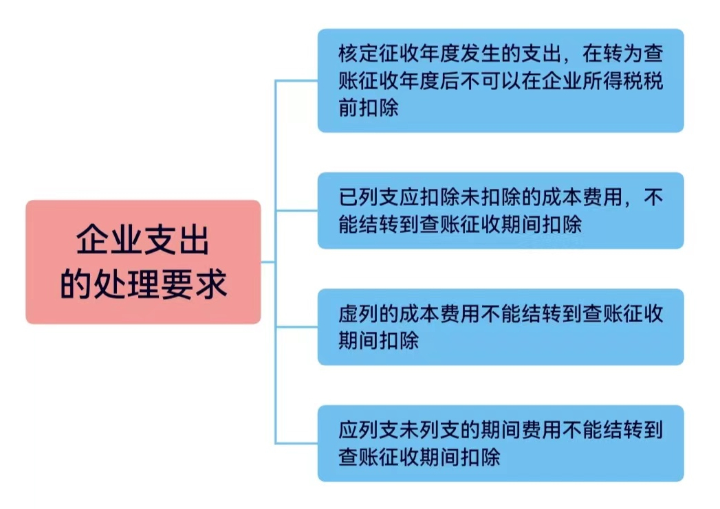 定期定额征收是什么意思（个体户定期定额和核定征收区别）