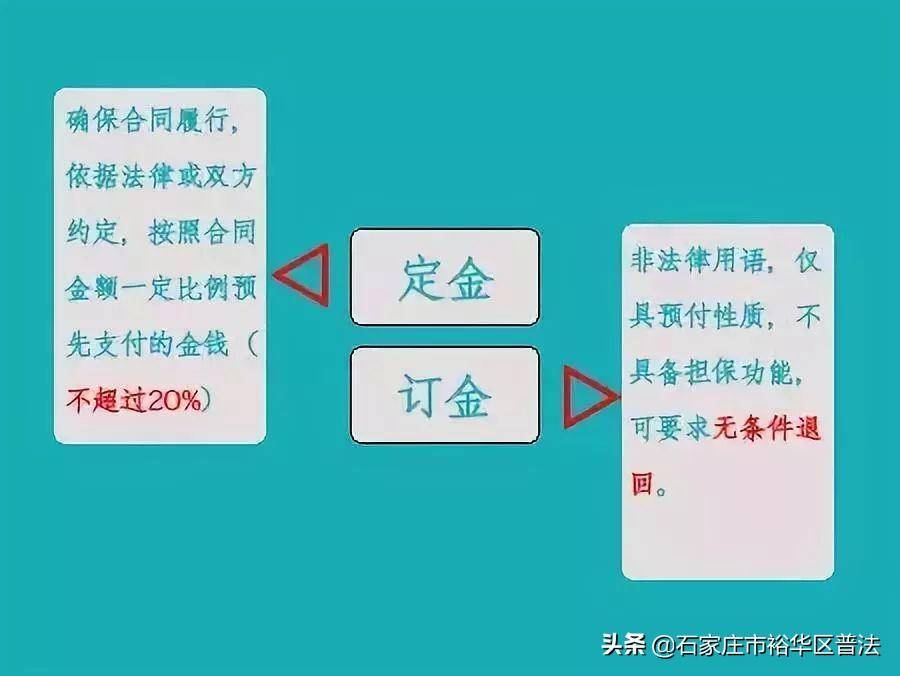 合同定金和订金哪个是可以退的（定金和订金的区别）