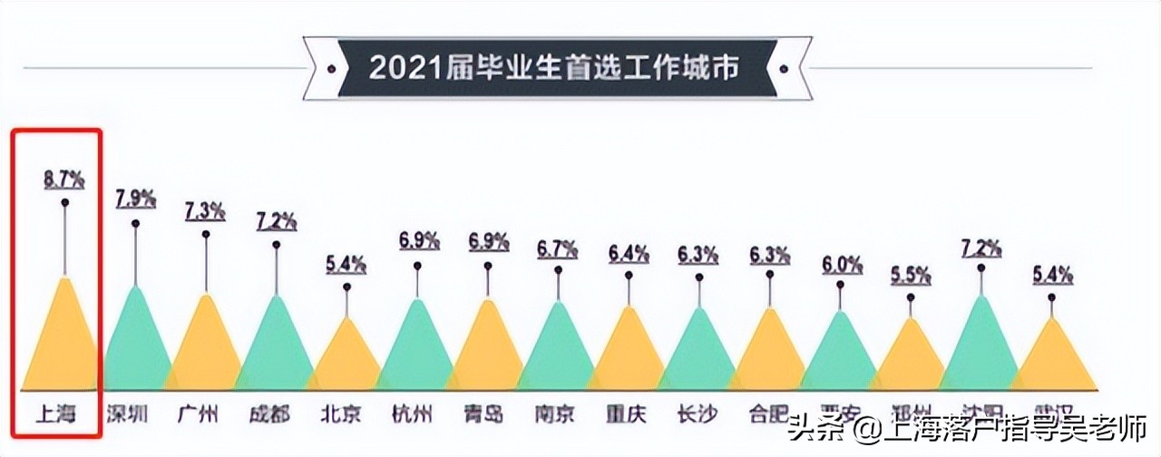 2022年留学生上海落户细则是什么（上海留学生落户新政策）