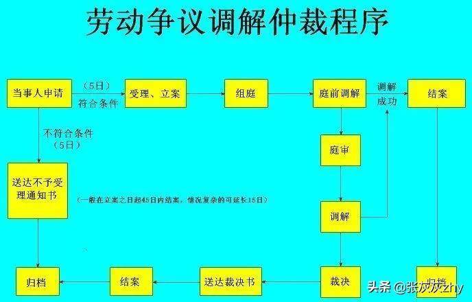 仲裁法全文司法解释最新修改（民商事仲裁的审理期限）