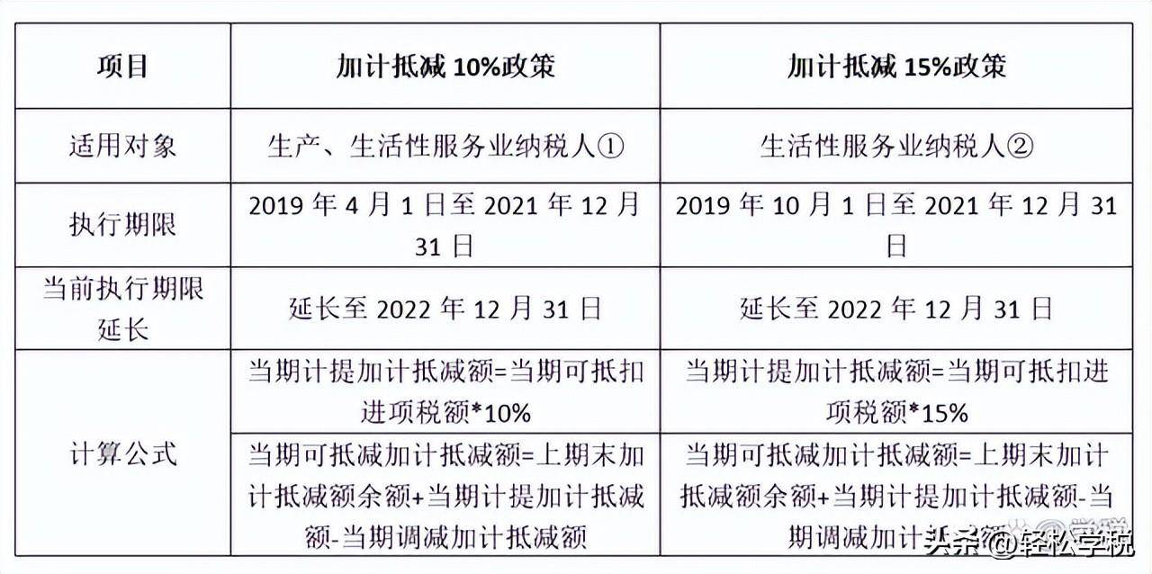 增值税税法最新规定是什么（2022年个税最新计算方法）