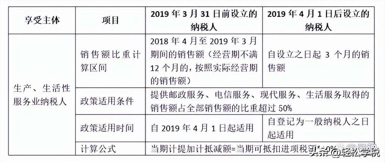 增值税税法最新规定是什么（2022年个税最新计算方法）