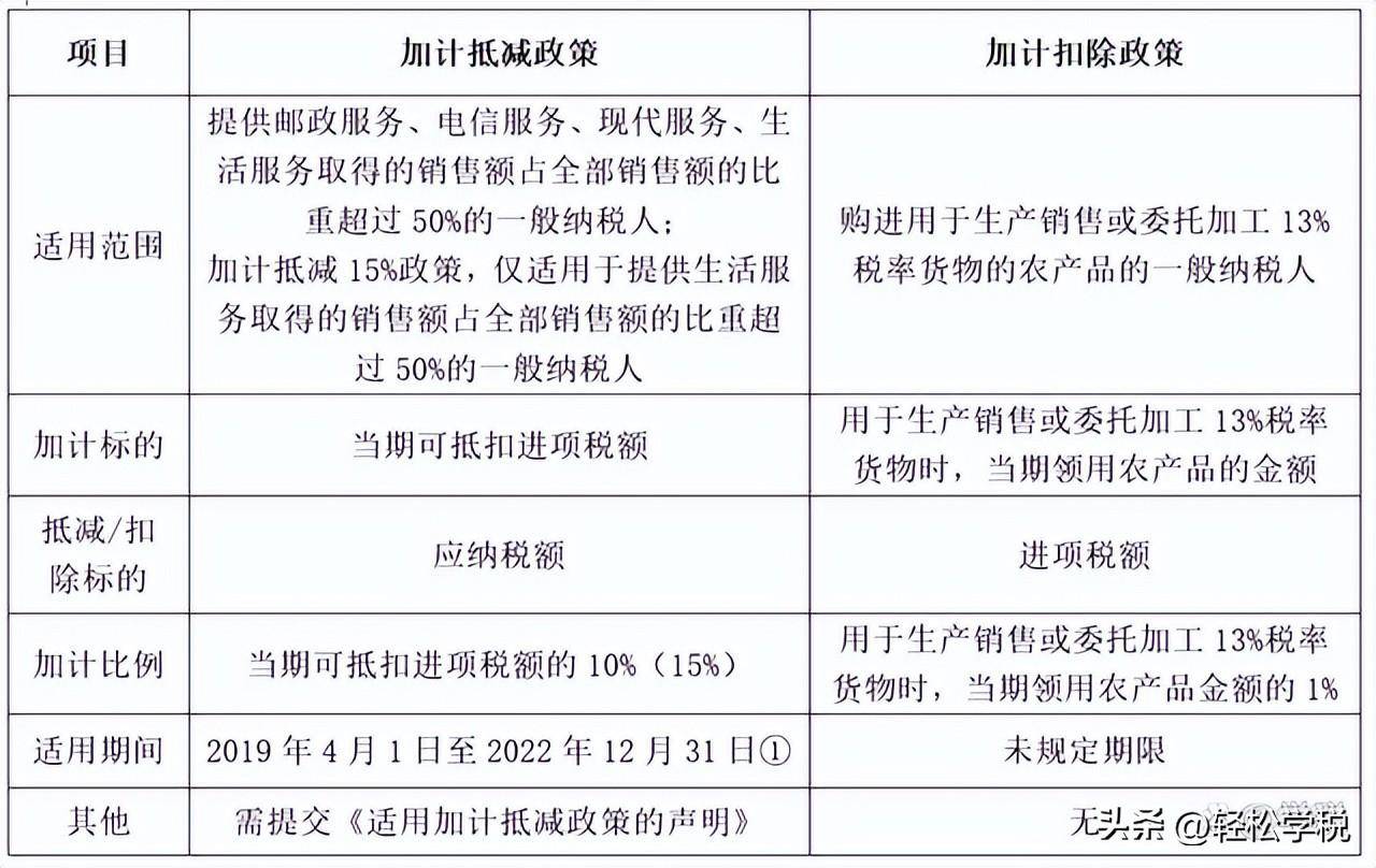 增值税税法最新规定是什么（2022年个税最新计算方法）