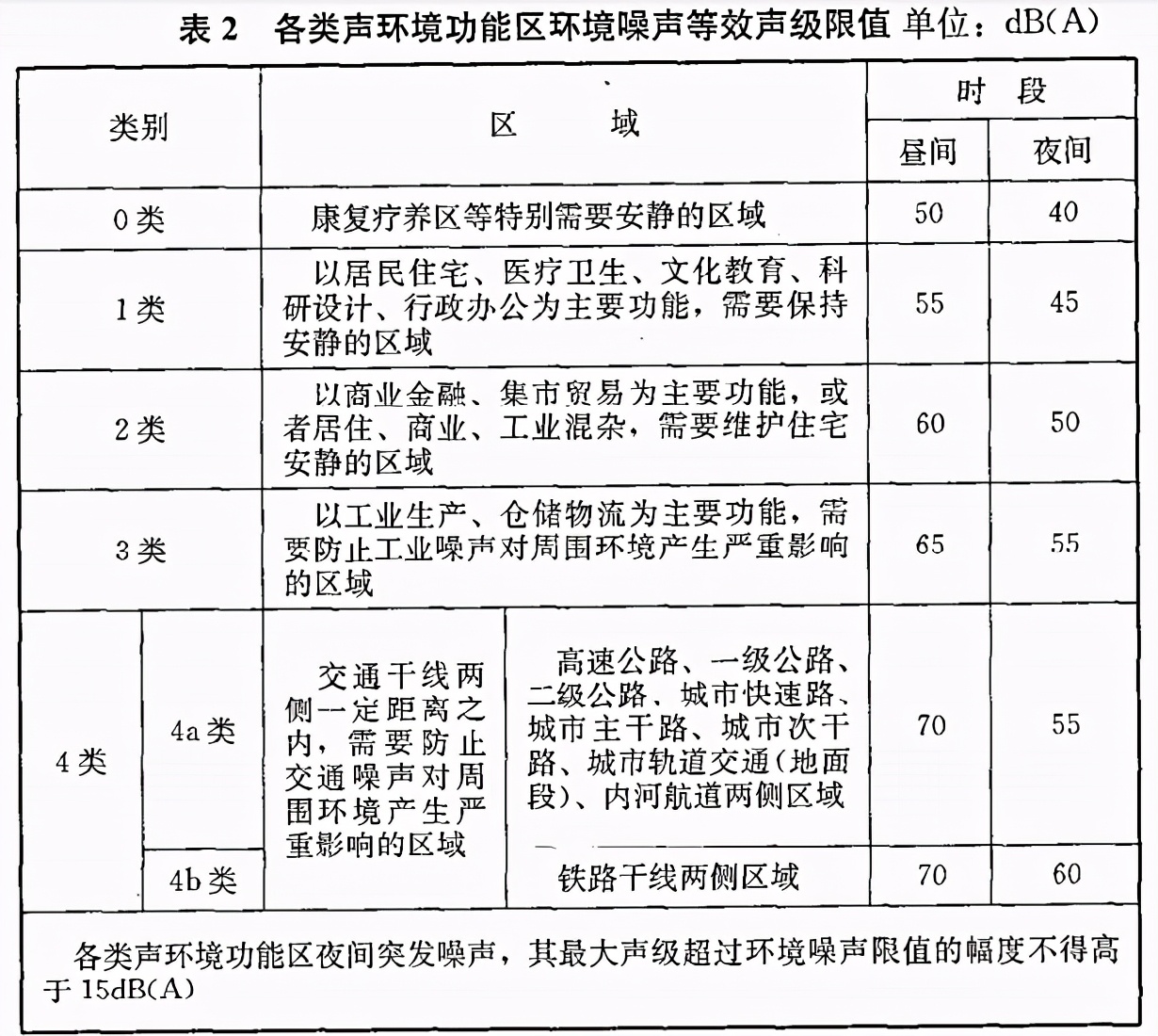 居民区噪音扰民时间规定是什么（住宅区噪音标准及时间）