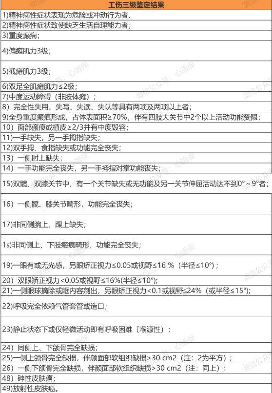 伤残等级1到10赔偿标准是多少（最新伤残等级鉴定详情）